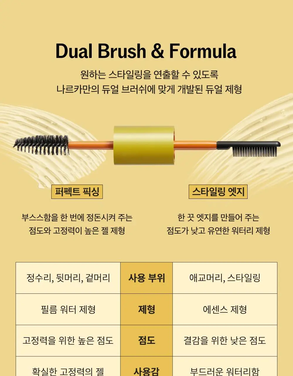 [잔머리 스타일링] 나르카 헤어 마스카라 기획 (+키링 마스카라) (하입 핏/하드 픽스) 상세페이지 32
